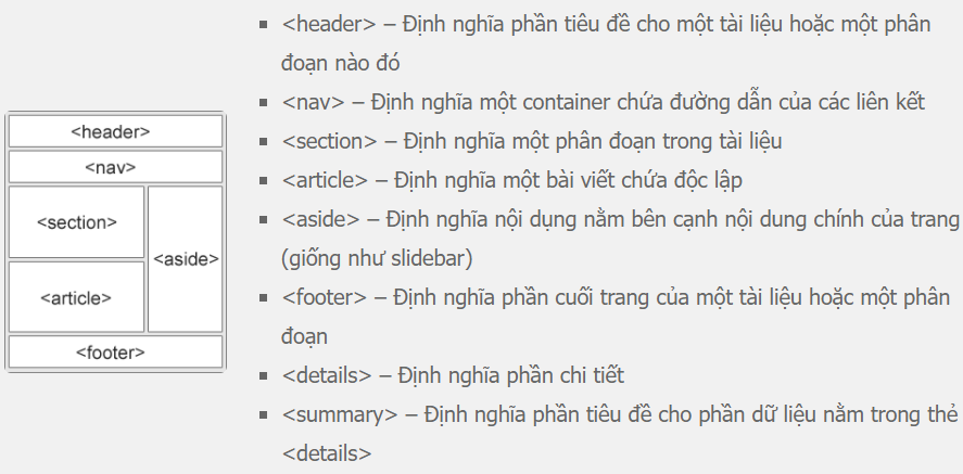 Các loại bố cục website đẹp trong thiết kế website 29 Bố cục HTML