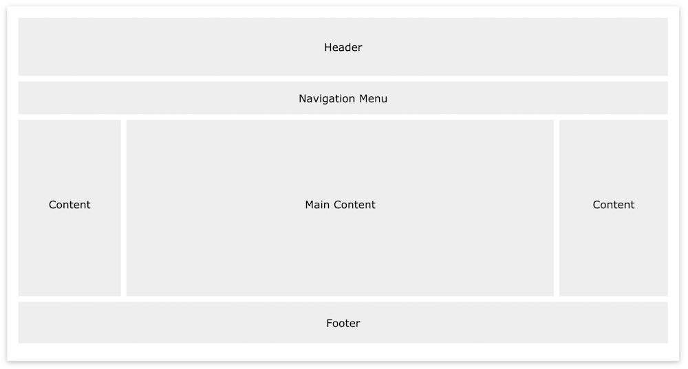 Các loại bố cục website đẹp trong thiết kế website 6 Đảm bảo tính thẩm mỹ khi thiết kế bố cục website