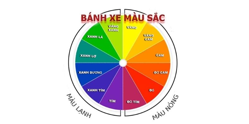 Ý nghĩa màu sắc trong thiết kế ít ai biết (Logo/Website/Banner) 18 Bánh xe màu sắc