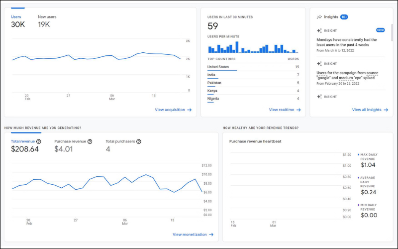 Insight là gì? Nguyên Tắc Và Các Bước Xác Định 11 google analytics
