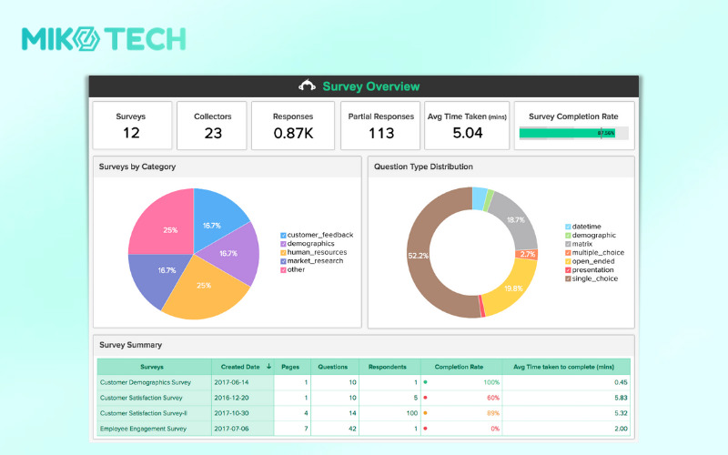 Insight là gì? Nguyên Tắc Và Các Bước Xác Định 13 survey monkey