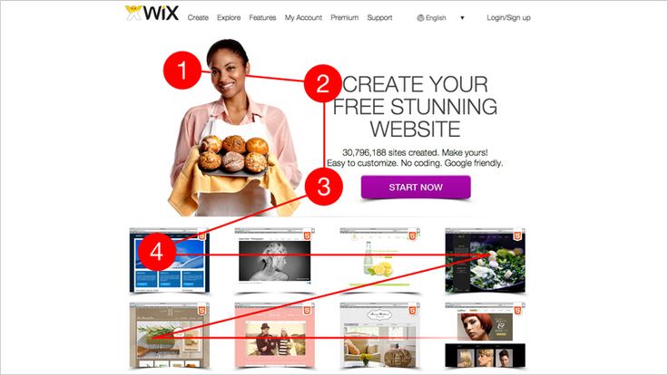 Các loại bố cục website đẹp trong thiết kế website 27 Sắp xếp bố cục website theo dạng phân cấp