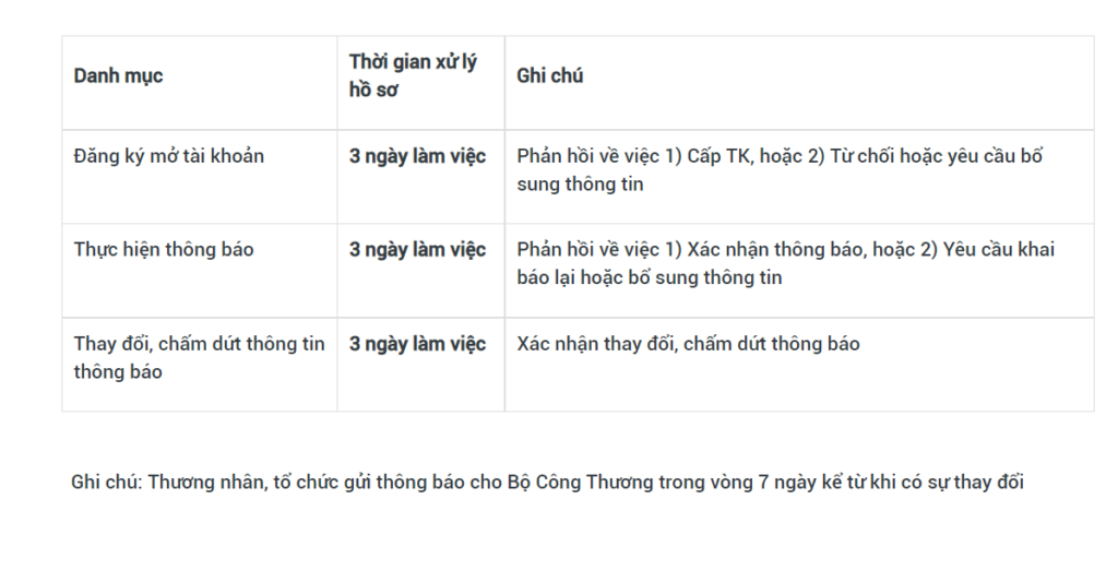 Quy trình Đăng ký website với Bộ Công Thương chi tiết Mới Nhất 4 tại sao phải đăng ký website với bộ công thương