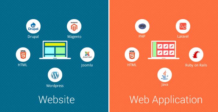 Địa chỉ thiết kế Web App theo yêu cầu, chuyên nghiệp 2 Web App có khả năng tương tác cao hơn website