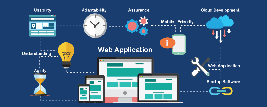 Web App là gì? Sự khác biệt giữa web app và website 6 ứng dụng web