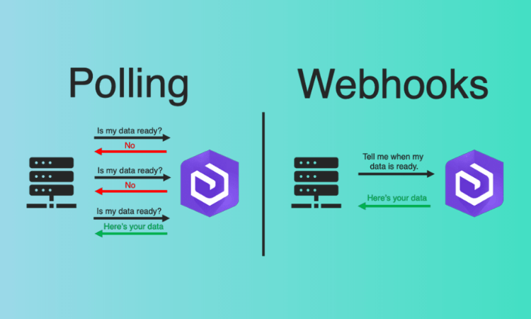 Webhook là gì? Tất tần tật những điều cần biết về Webhook 4 webhook là gì