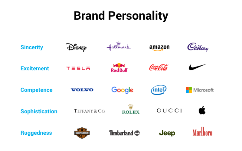 Brand Association Là Gì? Cách Xây Dựng Liên Tưởng Thương Hiệu 9 Brand Personality – Tính cách thương hiệu