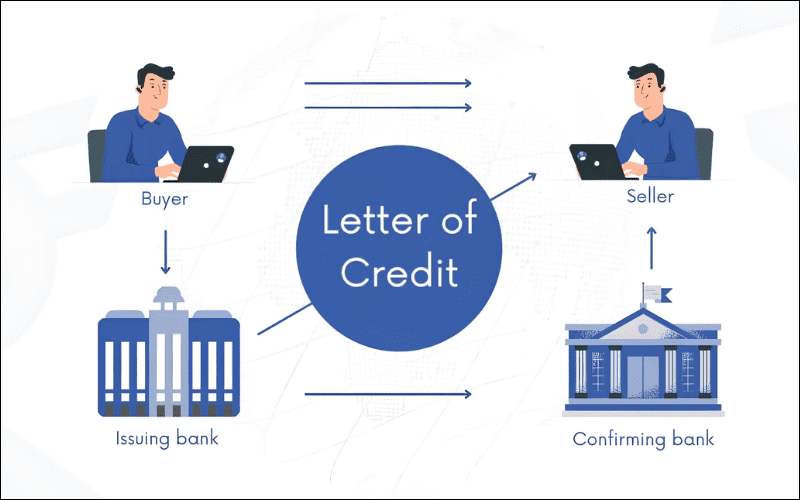 Payment method là gì? 9 phương thức thanh toán phổ biến nhất 8 phương thức tín dụng chứng từ
