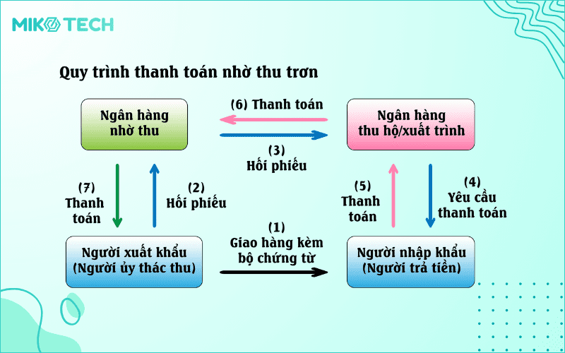 Payment method là gì? 9 phương thức thanh toán phổ biến nhất 9 payment method meaning