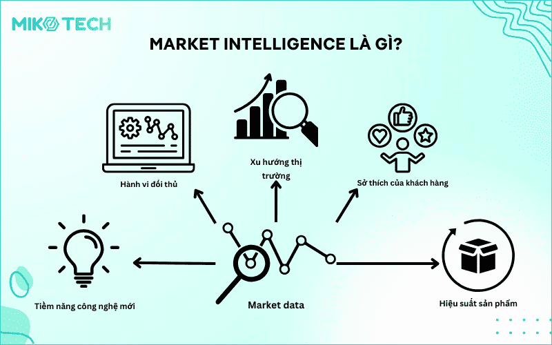 Market Intelligence Là Gì? Tầm Quan Trọng, Cách Cải Thiện MI 1 Market intelligence là gì