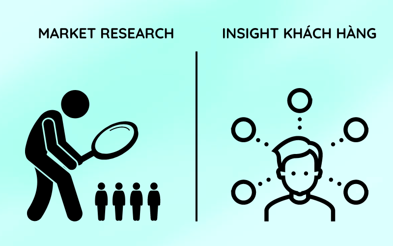 Insight là gì? Nguyên Tắc Và Các Bước Xác Định 7 insight trong marketing là gì