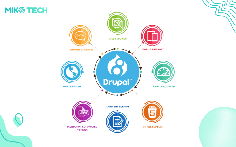 Drupal Là Gì? Hướng Dẫn Cài Đặt Và Sử Dụng Drupal 10.1.6 3 drupal la gi