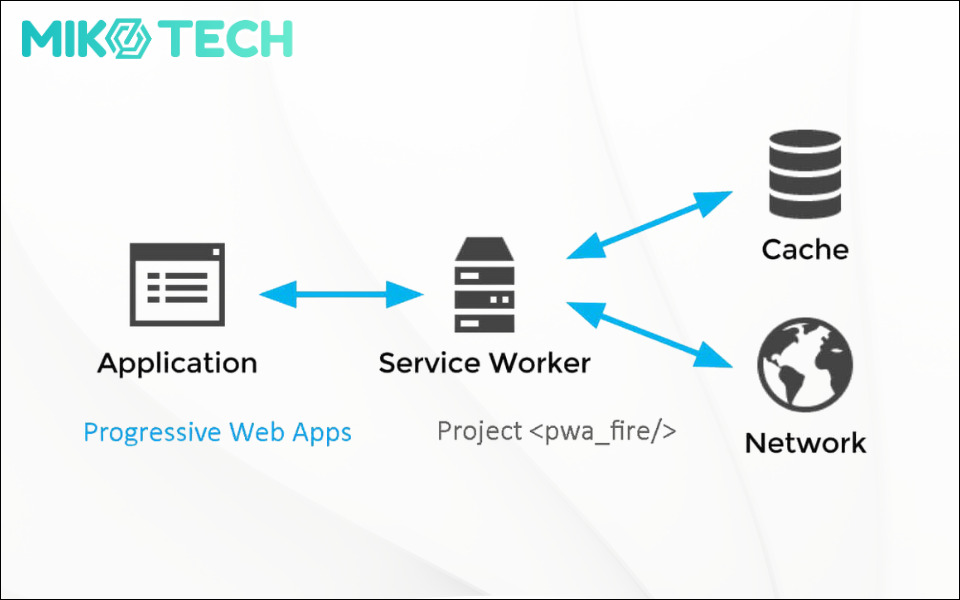 PWA Là Gì? Tìm Hiểu Chi Tiết Từ A-Z Về Progressive Web App 6 service worker