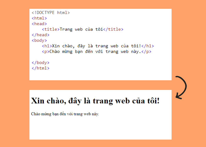 HTML Là Gì? Những Điều Cần Biết Về Ngôn Ngữ Lập Trình HTML 7 mã html