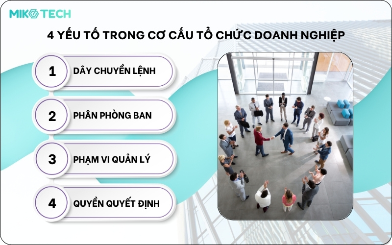 7 loại hình cơ cấu tổ chức doanh nghiệp phổ biến nhất 2 cơ cấu tổ chức công ty