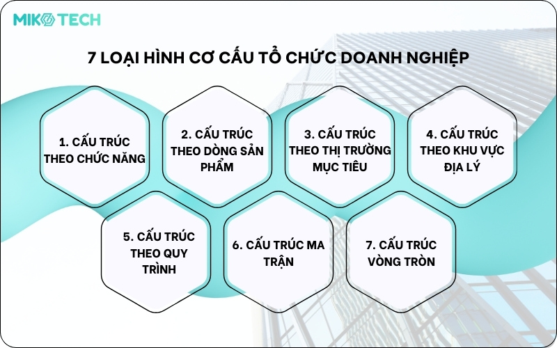 7 loại hình cơ cấu tổ chức doanh nghiệp phổ biến nhất 5 cơ cấu tổ chức doanh nghiệp