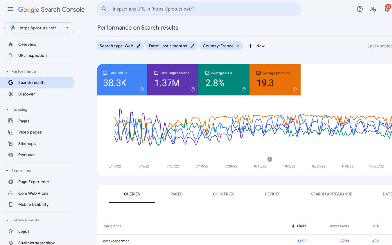 Top 50+ Công cụ SEO hiệu quả nhất hiện nay các SEOer nên dùng 4 google search console