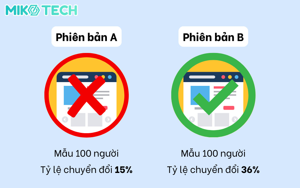 Bounce Rate Là Gì? 11 Cách Tối Ưu Tỷ Lệ Thoát Trang Hiệu Quả 14 A_B testing