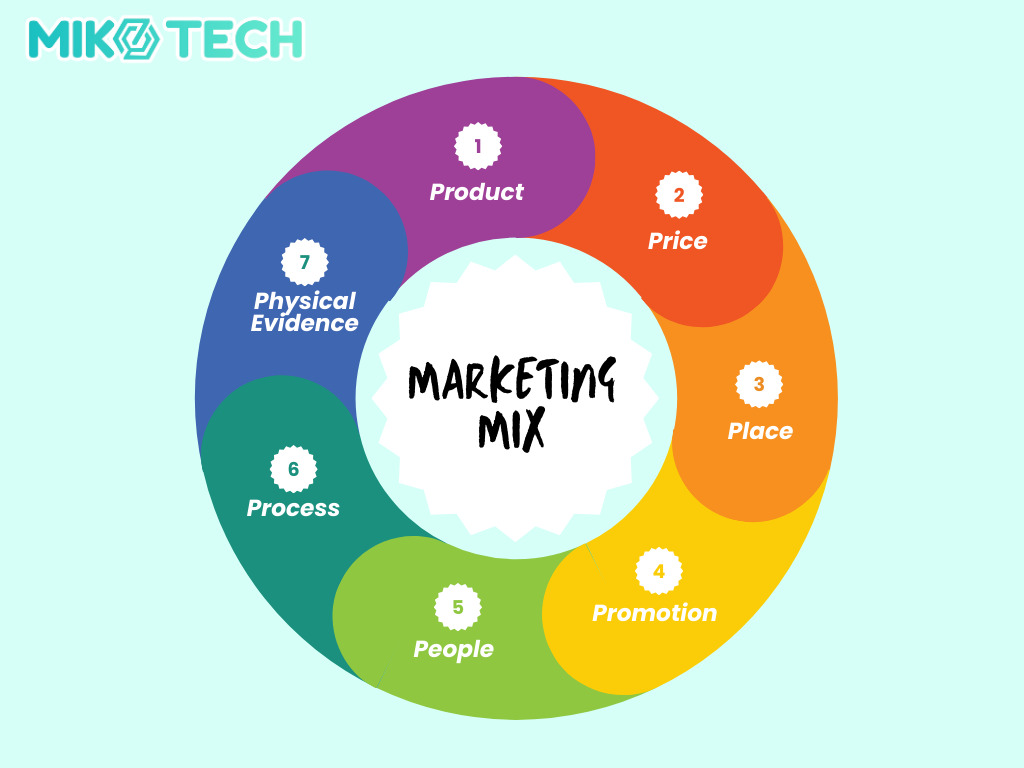 7P Trong Marketing Là Gì? Các Yếu Tố Và Ứng Dụng Thực Tế 2 các yếu tố trong 7P marketing