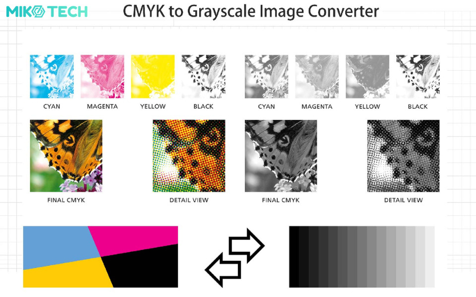 Hệ màu CMYK Là Gì? Sự khác biệt giữa CMYK và RGB 5 tối ưu màu cmyk trong in ấn